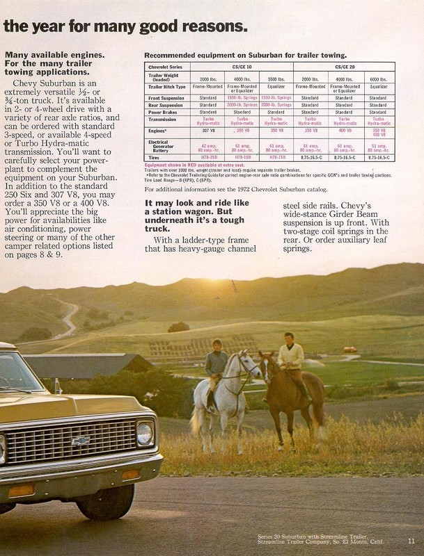 1972 Chevrolet Recreation Vehicles Brochure Page 14